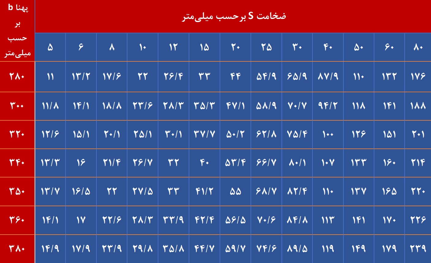 جدول اشتال ورق
