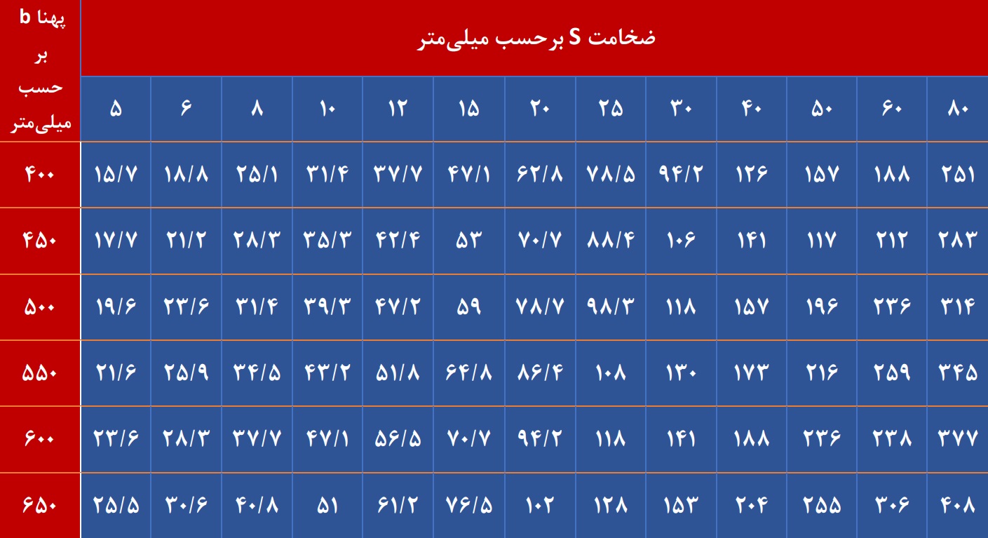 جدول اشتال ورق