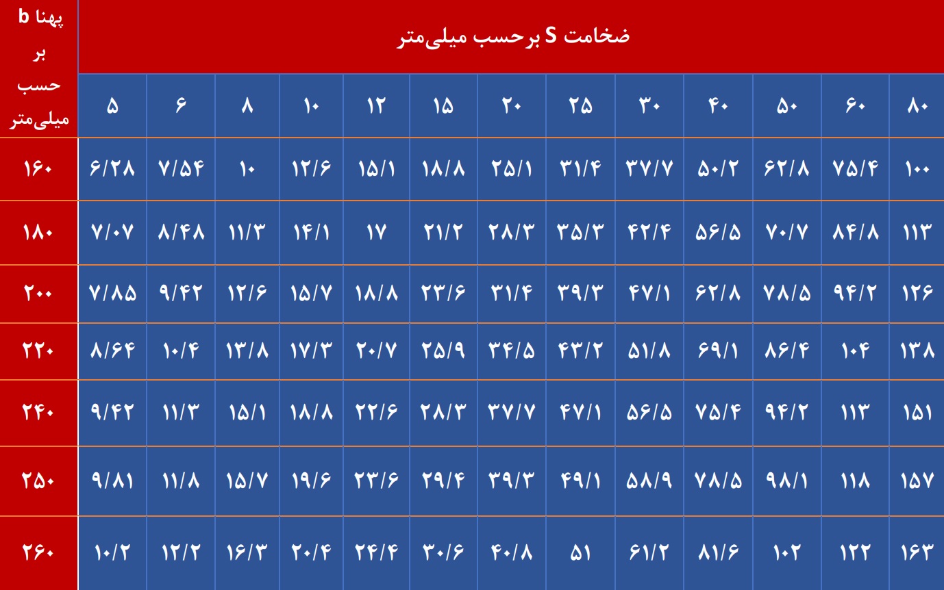 جدول اشتال ورق